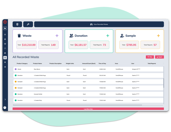 WasteNot waste, donation, and sample tracking dashboard