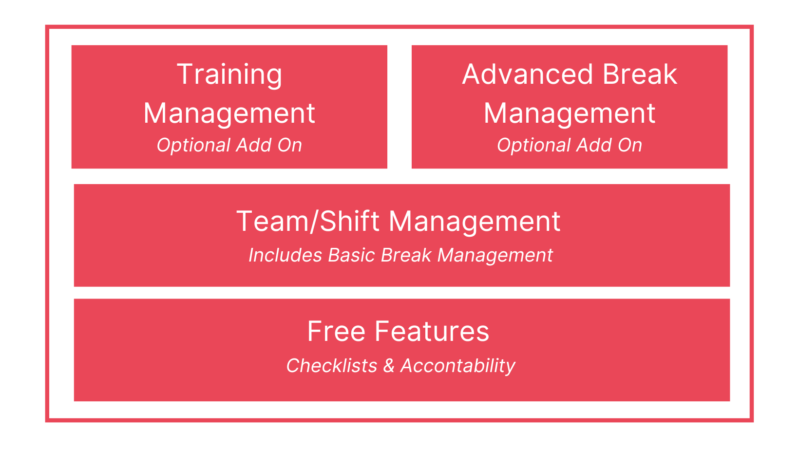 OCA technology stack no title (1)