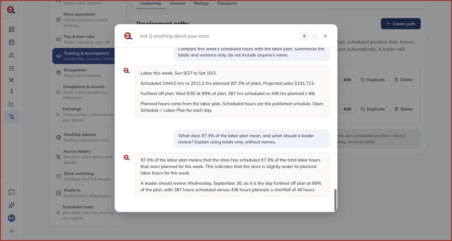 Q explains scheduled labor as a percentage of plan and identifies a daily hours gap without personal names